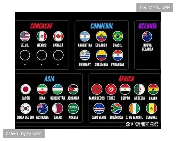 2026世界杯东道主为什么由三国联合举办