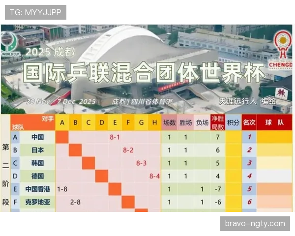 墨西哥2-0南非到3-0捷克，A组全胜路径梳理
