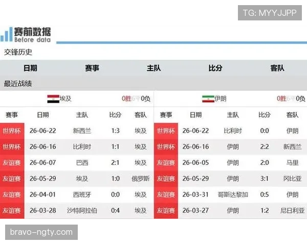 世界杯G组最新消息：埃及凭平局进入32强
