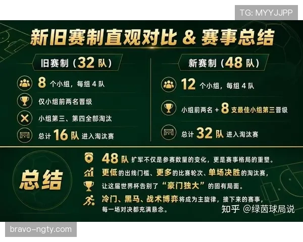 世界杯首次48队赛制：32强淘汰赛规则详解